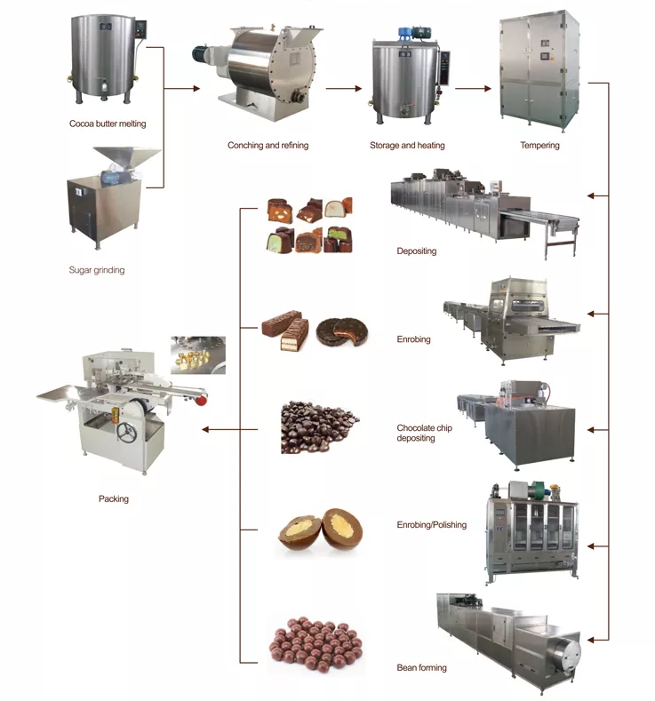 chocolate production line